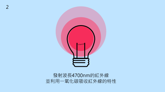 2.發射4700nm 左右波長的紅外線並利用一氧化碳吸收紅外線的特性