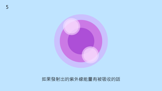 5.如果發射出的紫外光能量有被吸收的話
