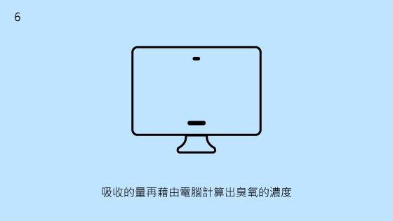6.吸收的量再藉由電腦計算出臭氧的濃度