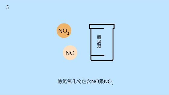 5.總氮氧化合物包含一氧化氮和二氧化氮