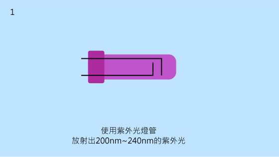 1.使用紫外光燈管 放射出200nm~240nm的紫外光