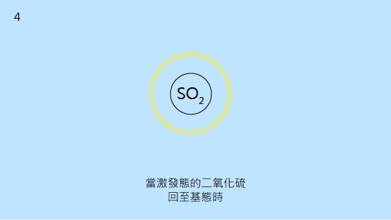 4.當激發態的二氧化硫 回至基態時