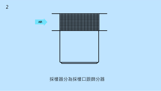 2.採樣器分為採樣口跟篩分器