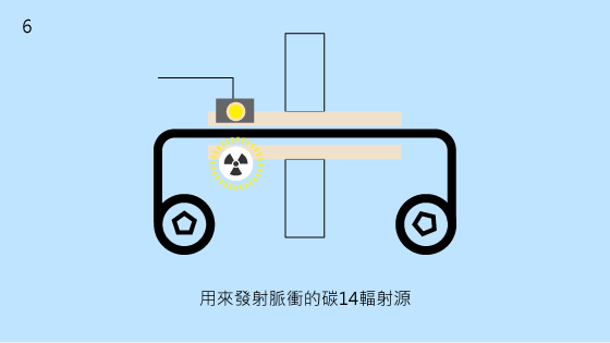6.用來發射脈衝的碳14輻射源