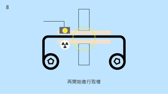 8.再開始進行取樣