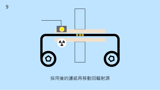 9.採用後的濾紙再移動回輻射源