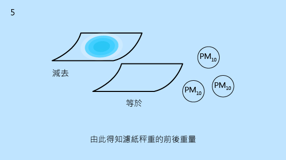 5.由此得知濾紙秤重的前後重量