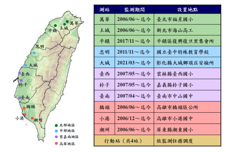 我國光化測站分布圖