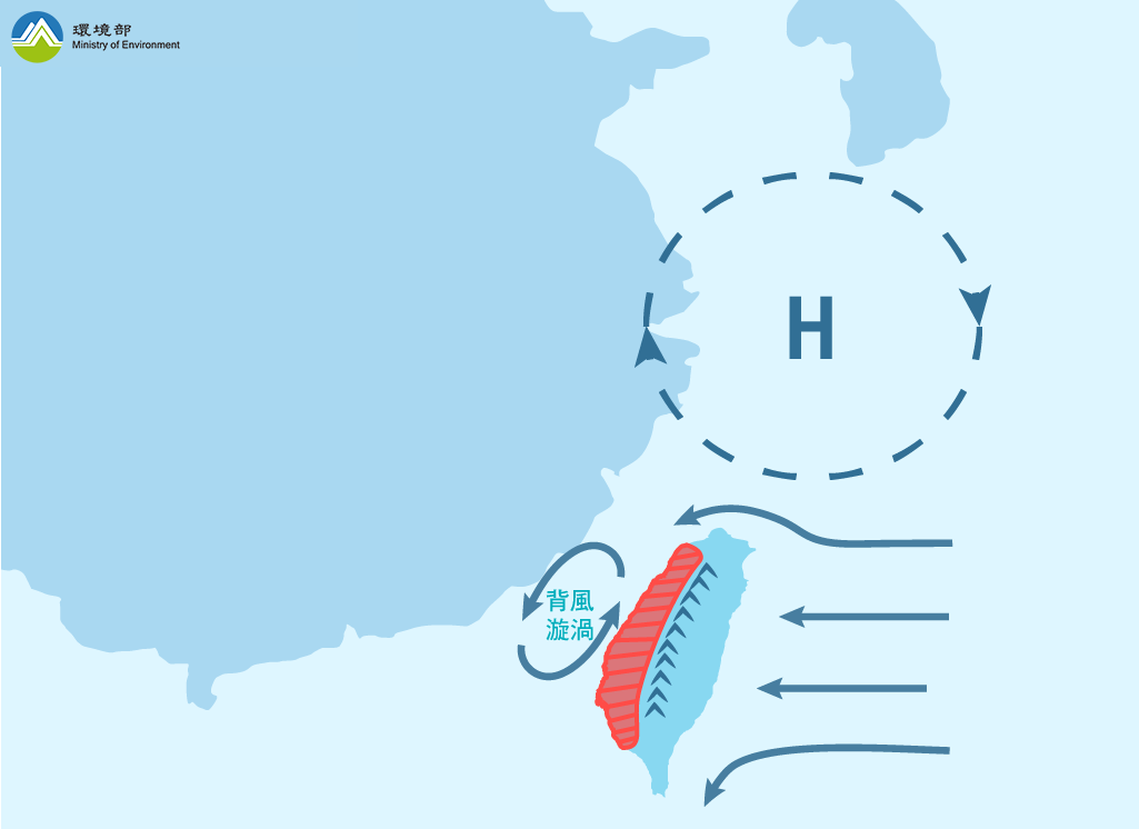 當大陸冷高壓出海後，高壓中心持續向東移動的過程，影響臺灣地區之風場由東北風轉為偏東風。在偏東風吹拂下，由於中央山脈的阻隔，東風遇地形產生繞流，臺灣海峽上易產生背風渦旋