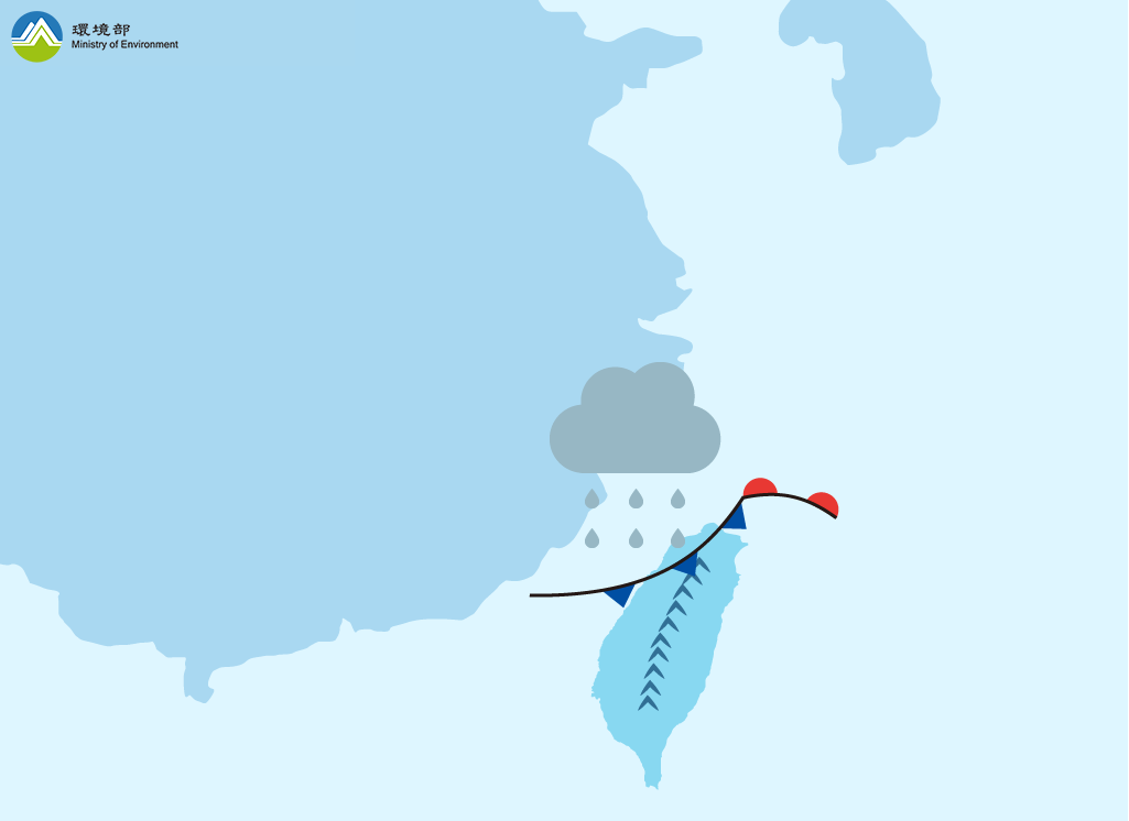 當鋒面通過臺灣後，降雨趨緩，臺灣地區由暖區轉為冷區，氣溫下降，風向由偏南風轉為偏北風，風速較強，然而偏北風可能挾帶境外污染物南下影響臺灣，受境外污染物影響之區域及時段，使污染物濃度上升